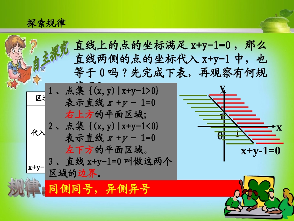 二元线性规划问题的图解法课件_第3页