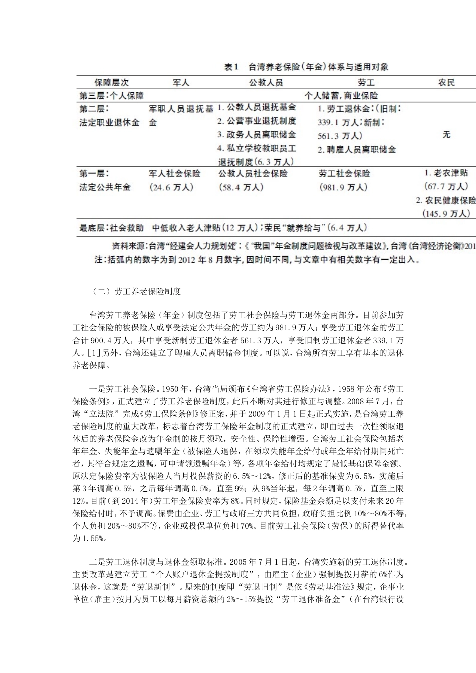 台湾养老保险制度现状_第2页