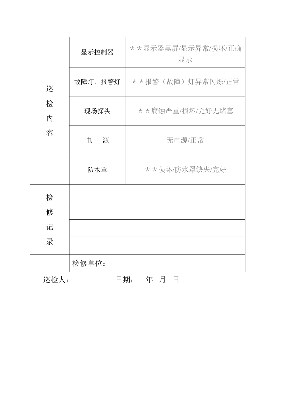 可燃气体探测器使用、维护保养管理制度_第3页