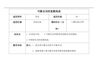 可数名词复数变化教案