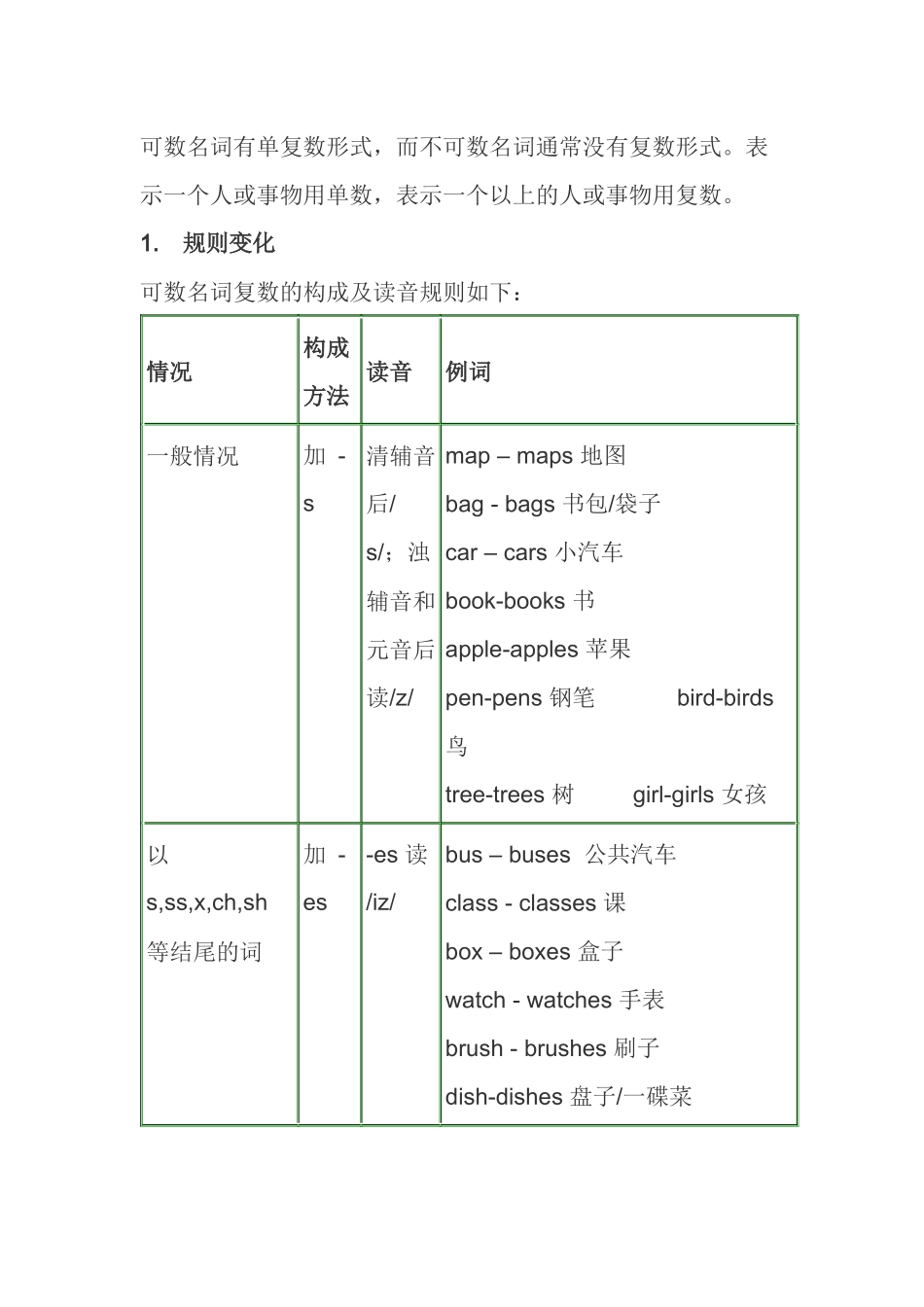 可数名词有单复数形式_第1页