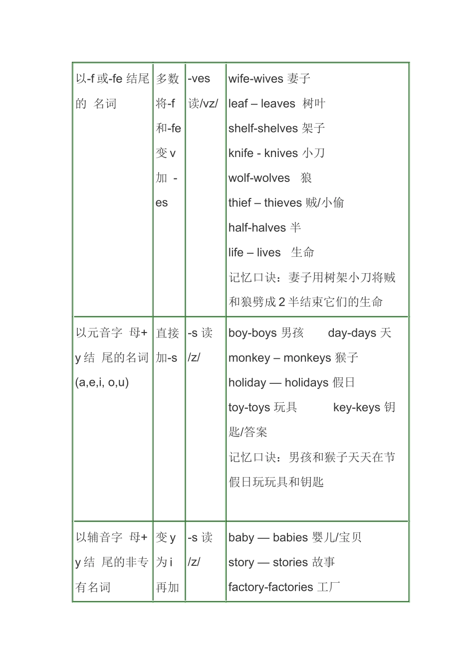 可数名词有单复数形式_第2页