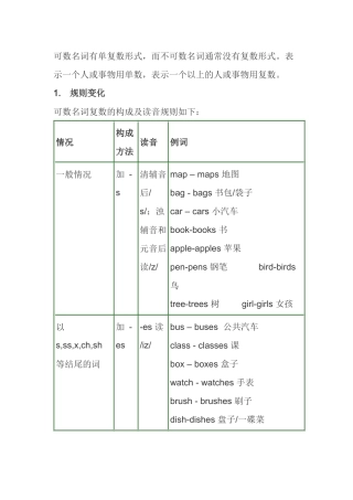 可数名词有单复数形式