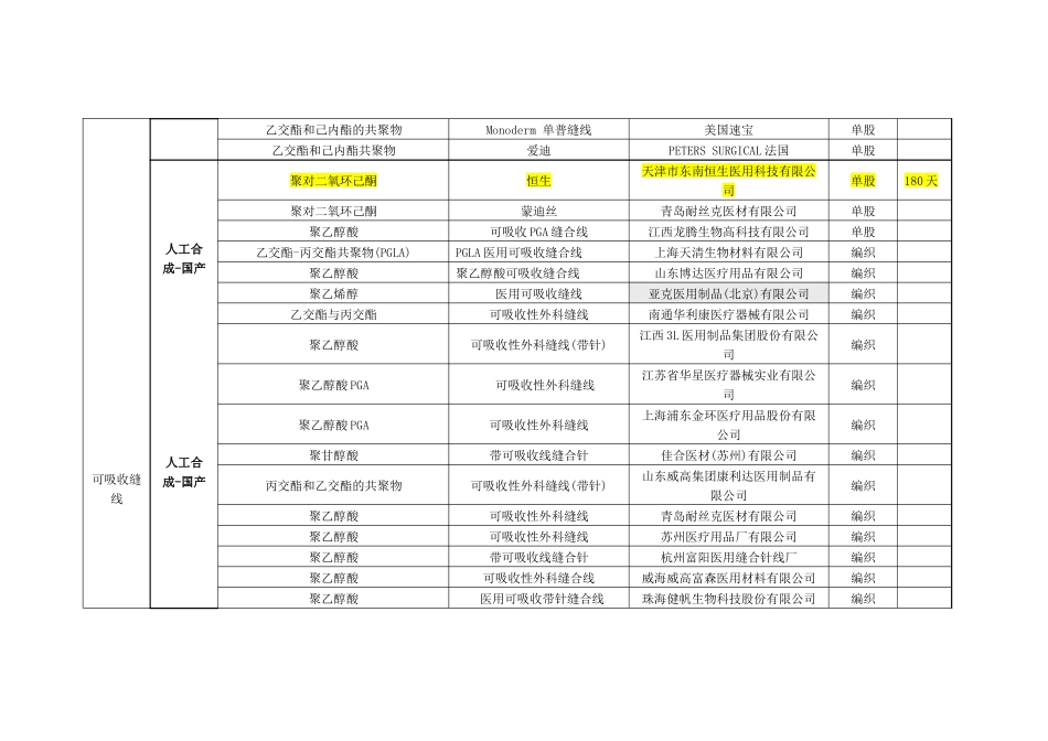 可吸收缝合线简介_第3页