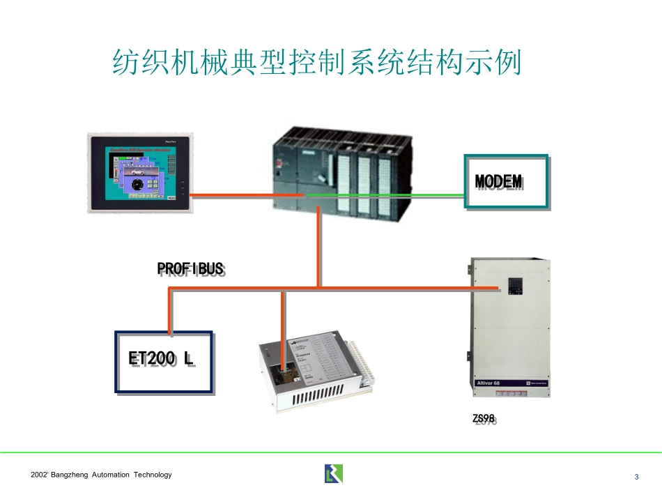 纺织工业自动化_第3页