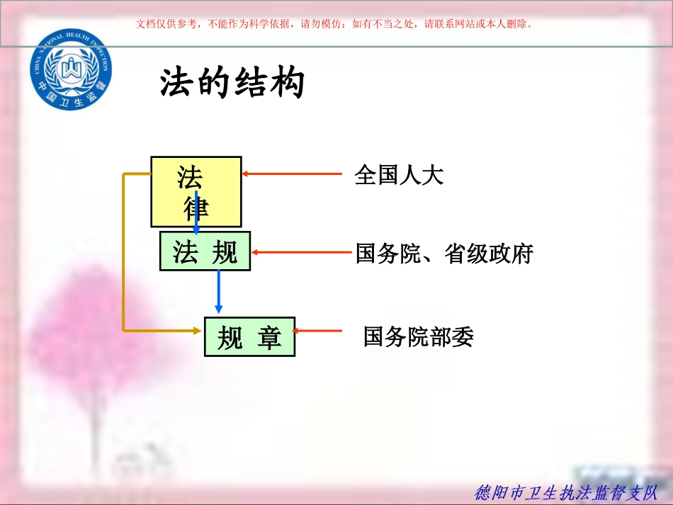 放射卫生法律法规课件_第2页