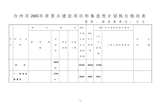 台州市2005年省重点建设项目形象进度计划执行情况表