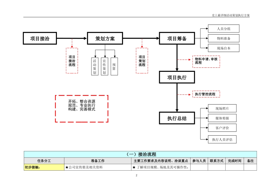 史上最详细活动策划执行方案-广告公司策划人员必备_第2页