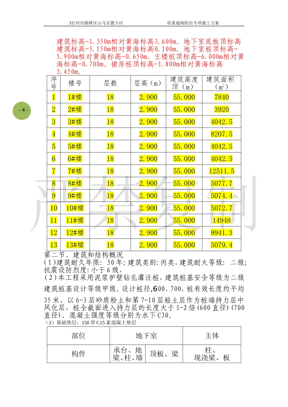 台州市山马项目质量通病防治160404_第3页