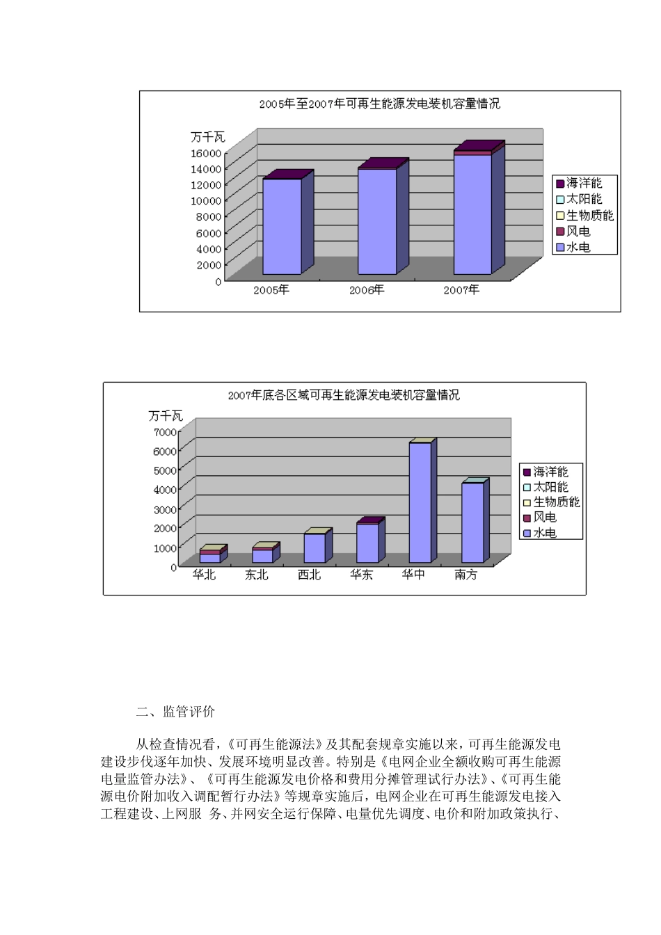 可再生能源电量收购和电价政策执行情况监管报告(200_第3页