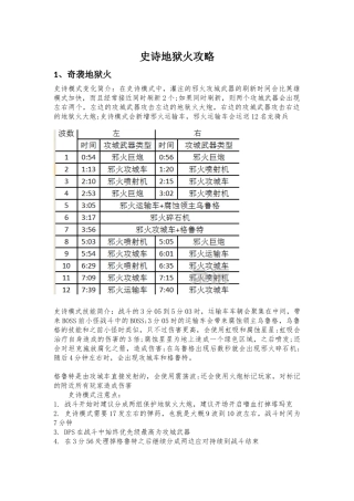 史诗地狱火攻略