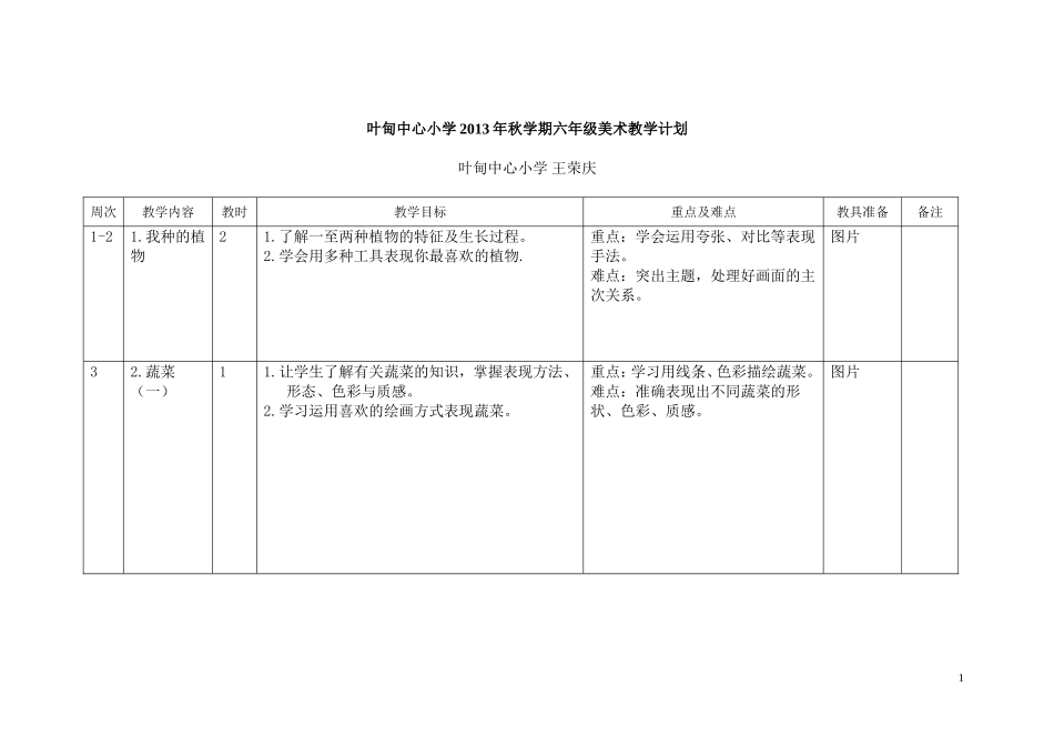 叶甸中心小学六年级英语(6A)学科教学计划_第1页