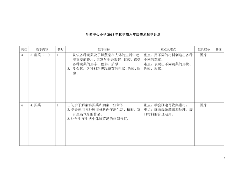 叶甸中心小学六年级英语(6A)学科教学计划_第2页