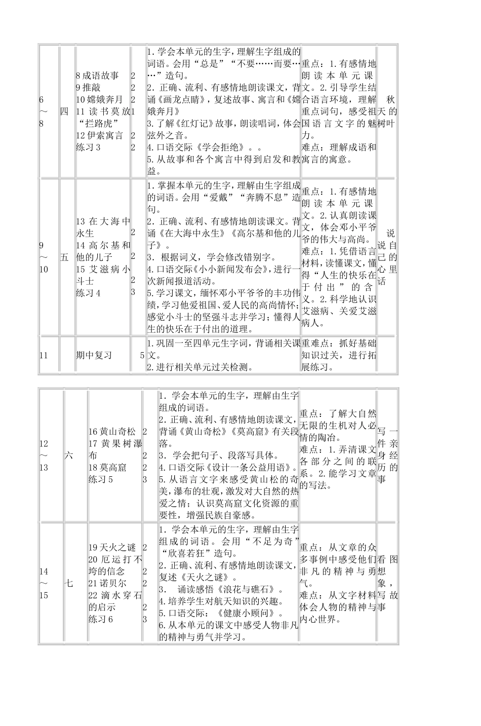 叶甸中心小学五年级上册语文教学计划-2_第3页