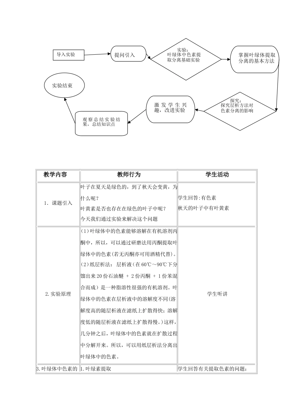 叶绿体中色素的提取和分离(教案)_第3页