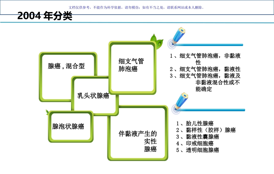 肺腺癌病理分类课件_第2页