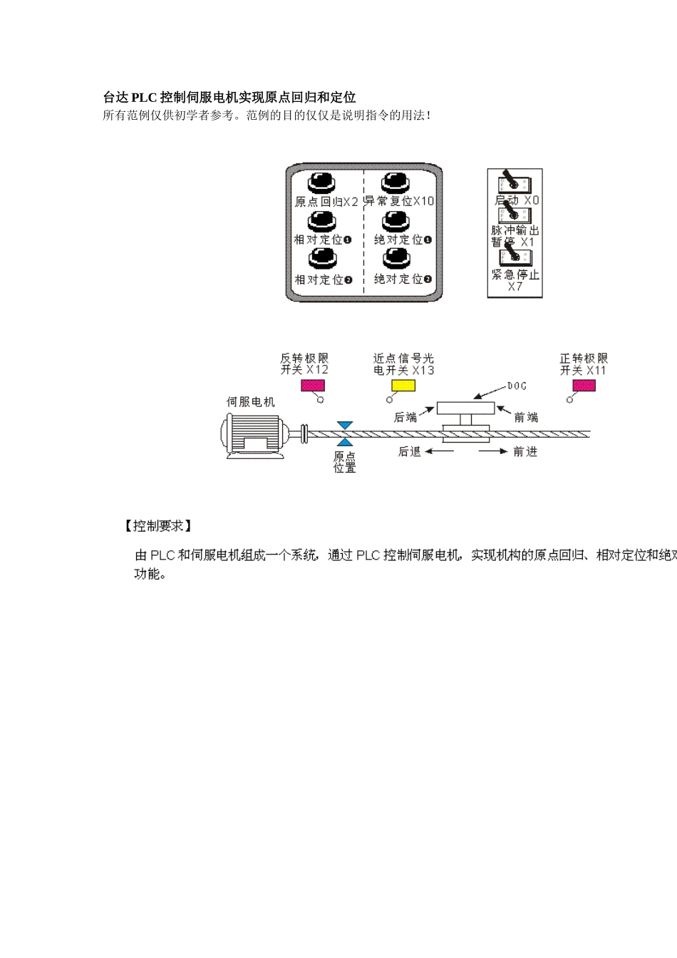 台达PLC控制伺服实现原点回归和定位_第1页