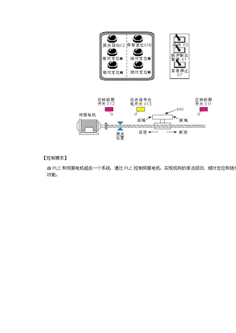 台达PLC控制伺服实现原点回归和定位_第2页