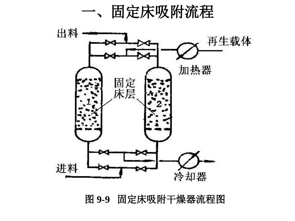 分离工程固定床吸附分离_第2页