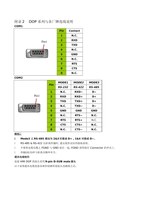 台达触摸屏和PLC通讯电缆