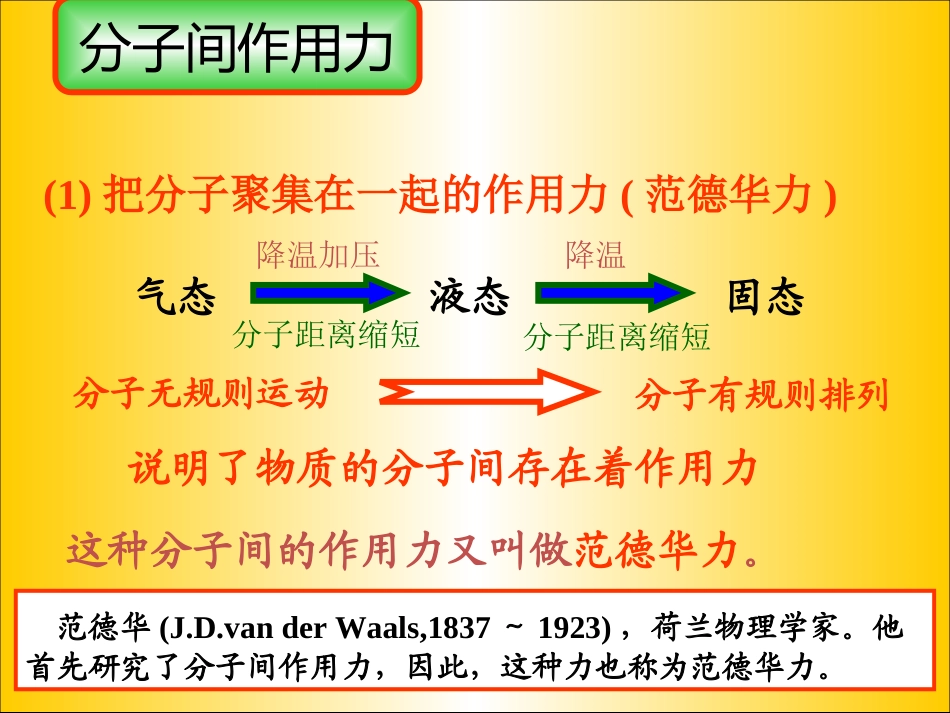 分子间作用力分子晶体_第3页