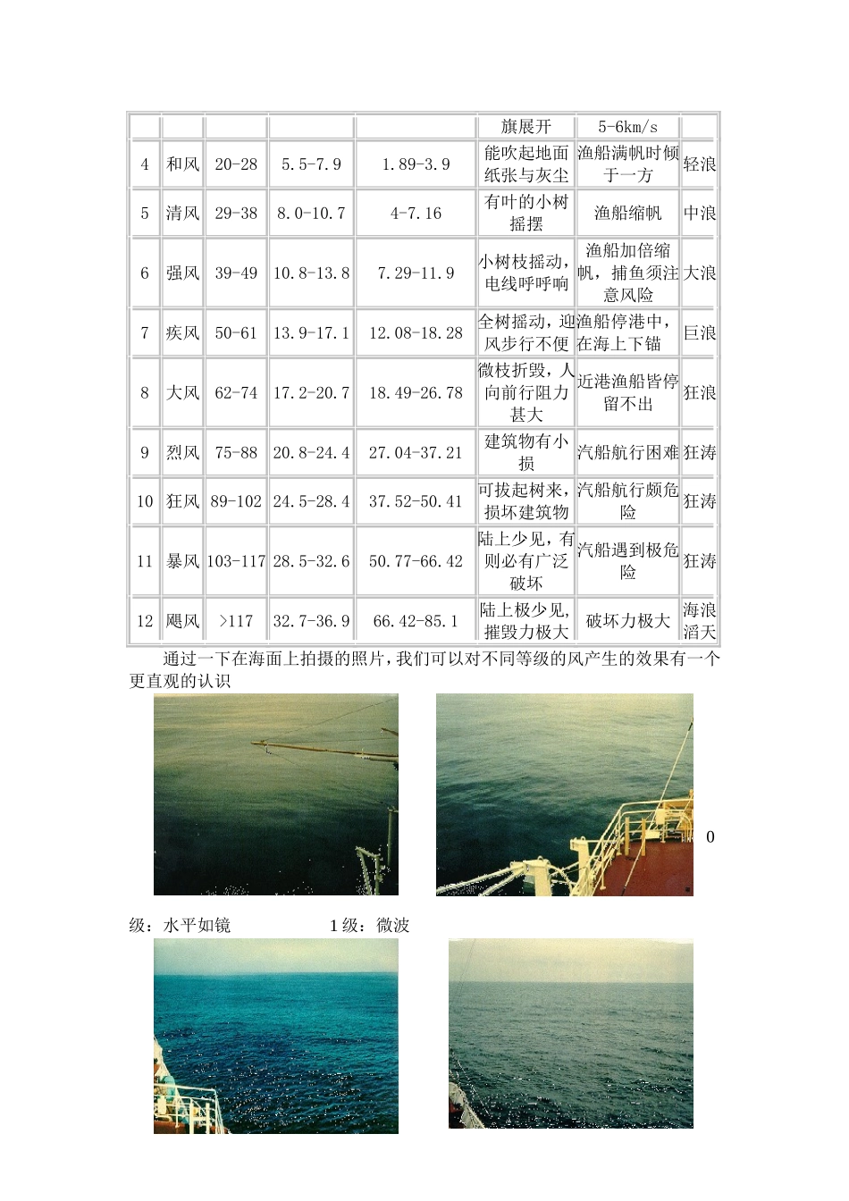 台风和飓风、风级及划分标准_第2页