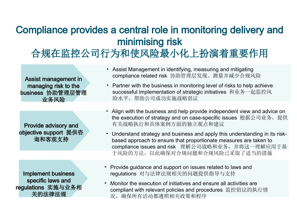 风险管理与合规_第3页