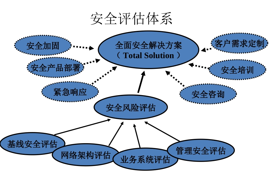 风险评估流程及标准_第3页