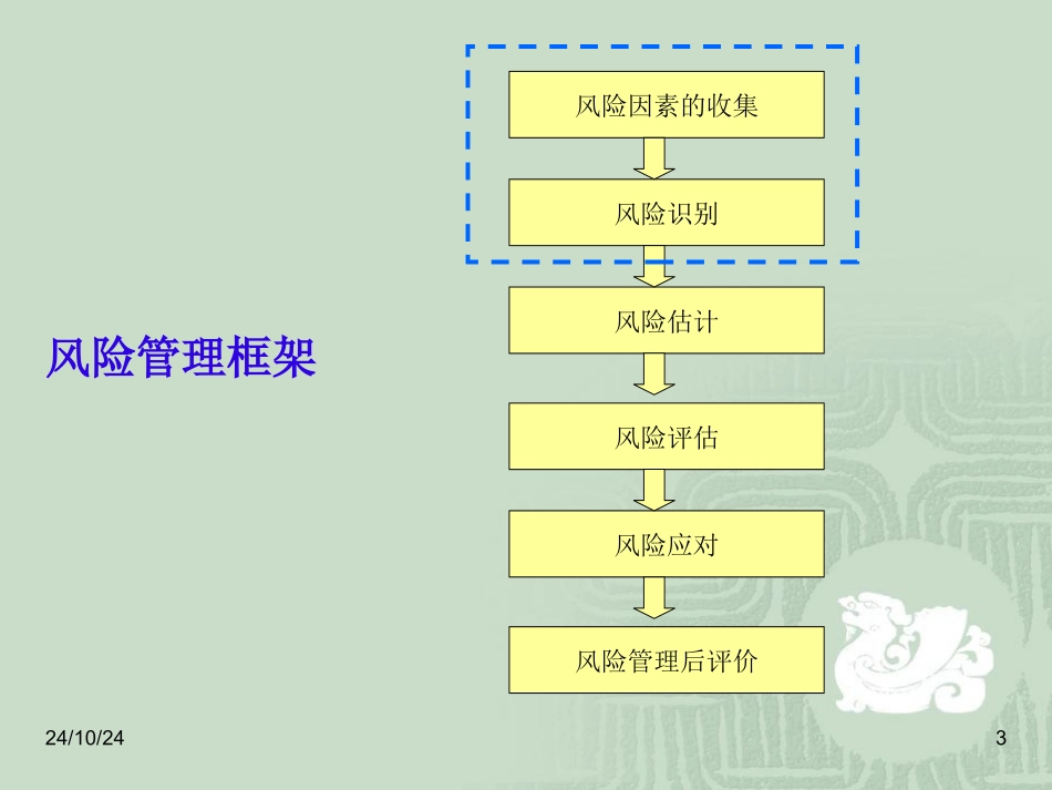 风险因素的识别_第3页