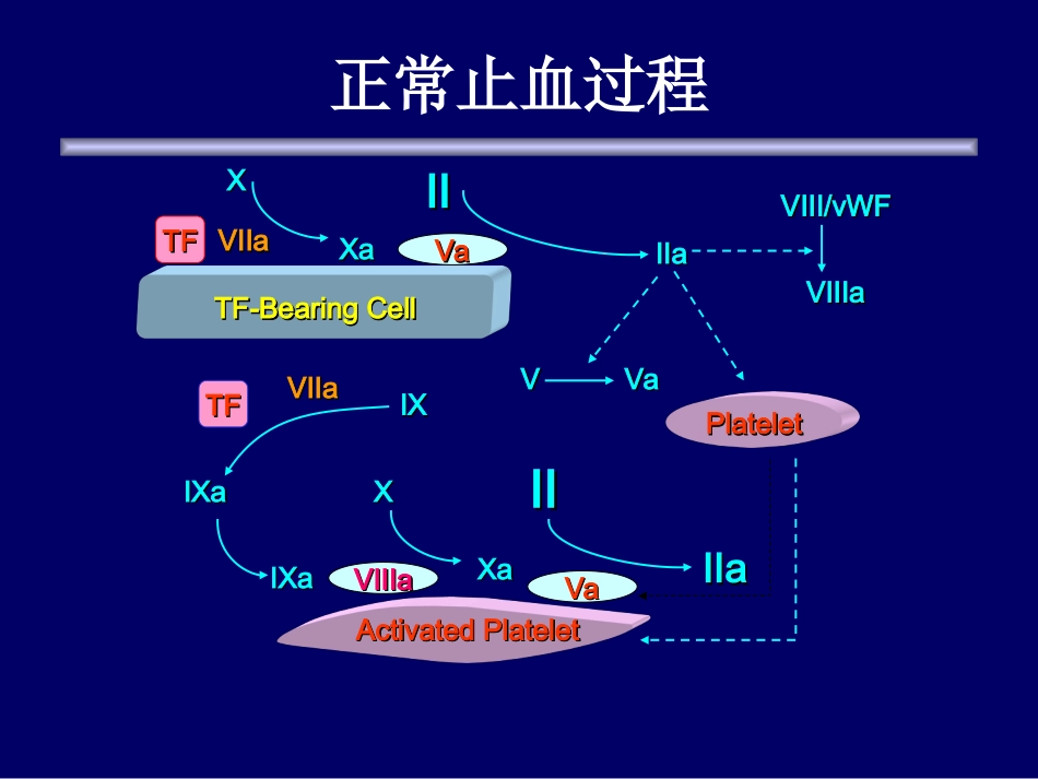 冯莹基因重组活化VII因子的临床应用_第3页