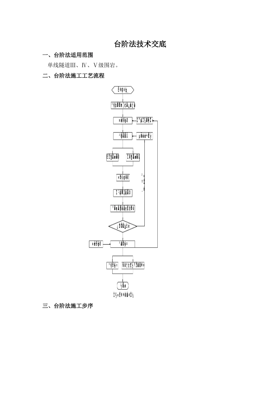 台阶法技术交底_第1页