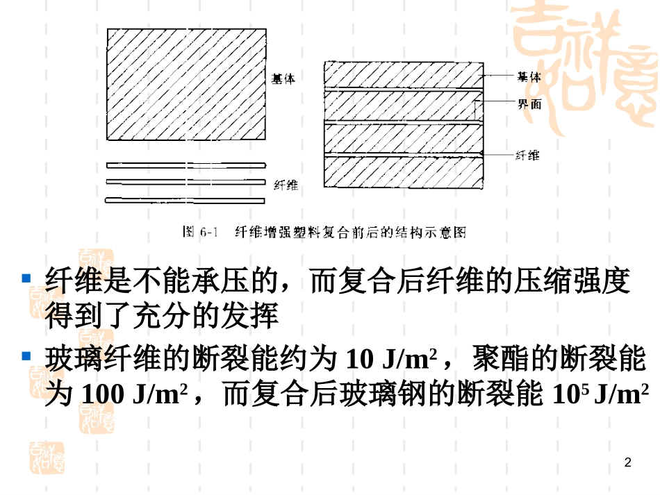 复合材料的界面结合特性_第2页