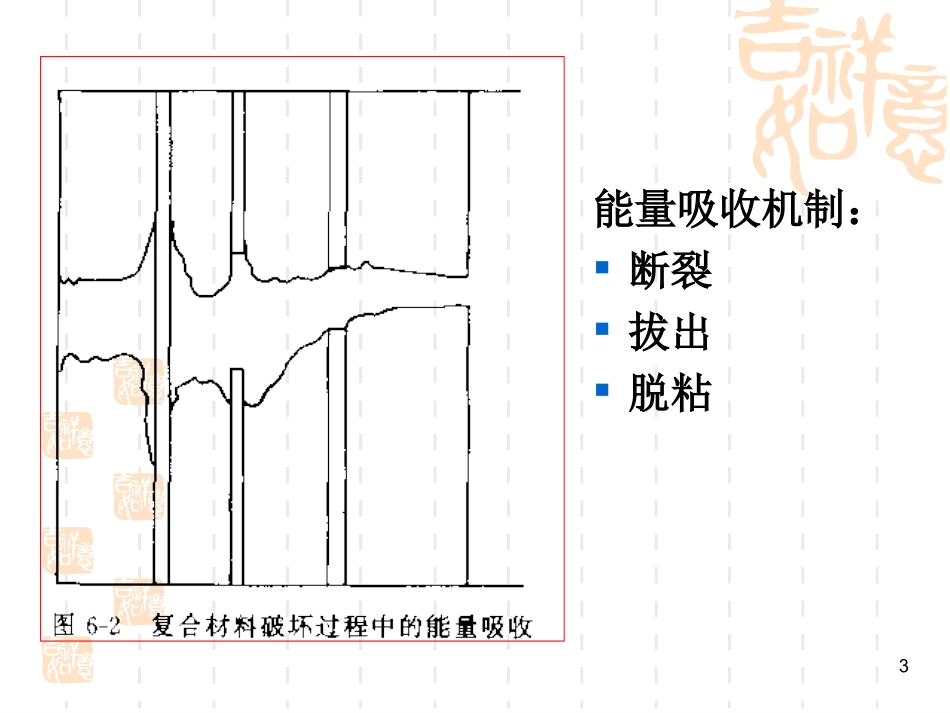 复合材料的界面结合特性_第3页