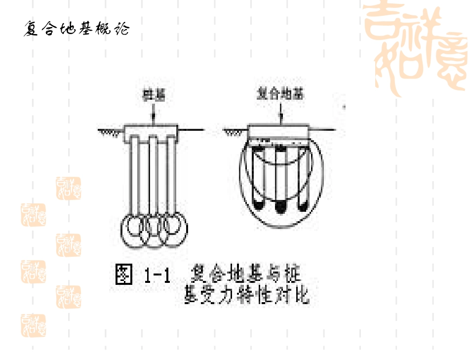 复合地基理论_第3页