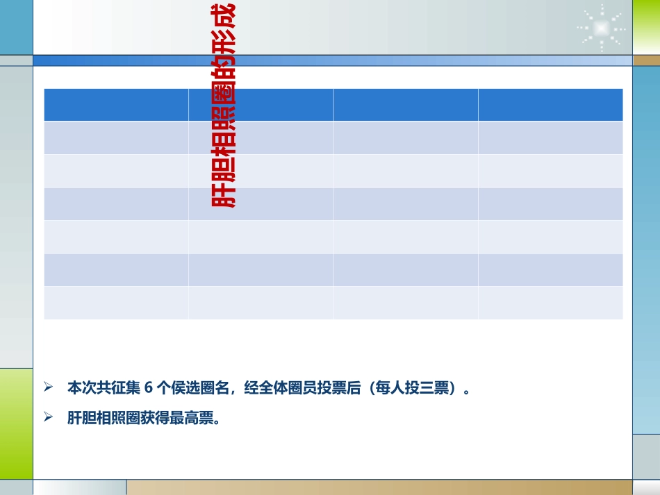 肝胆科肝胆相照圈讲义_第2页