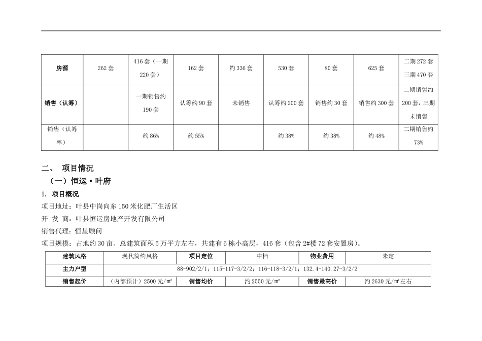 叶县房地产调查分析报告_第2页
