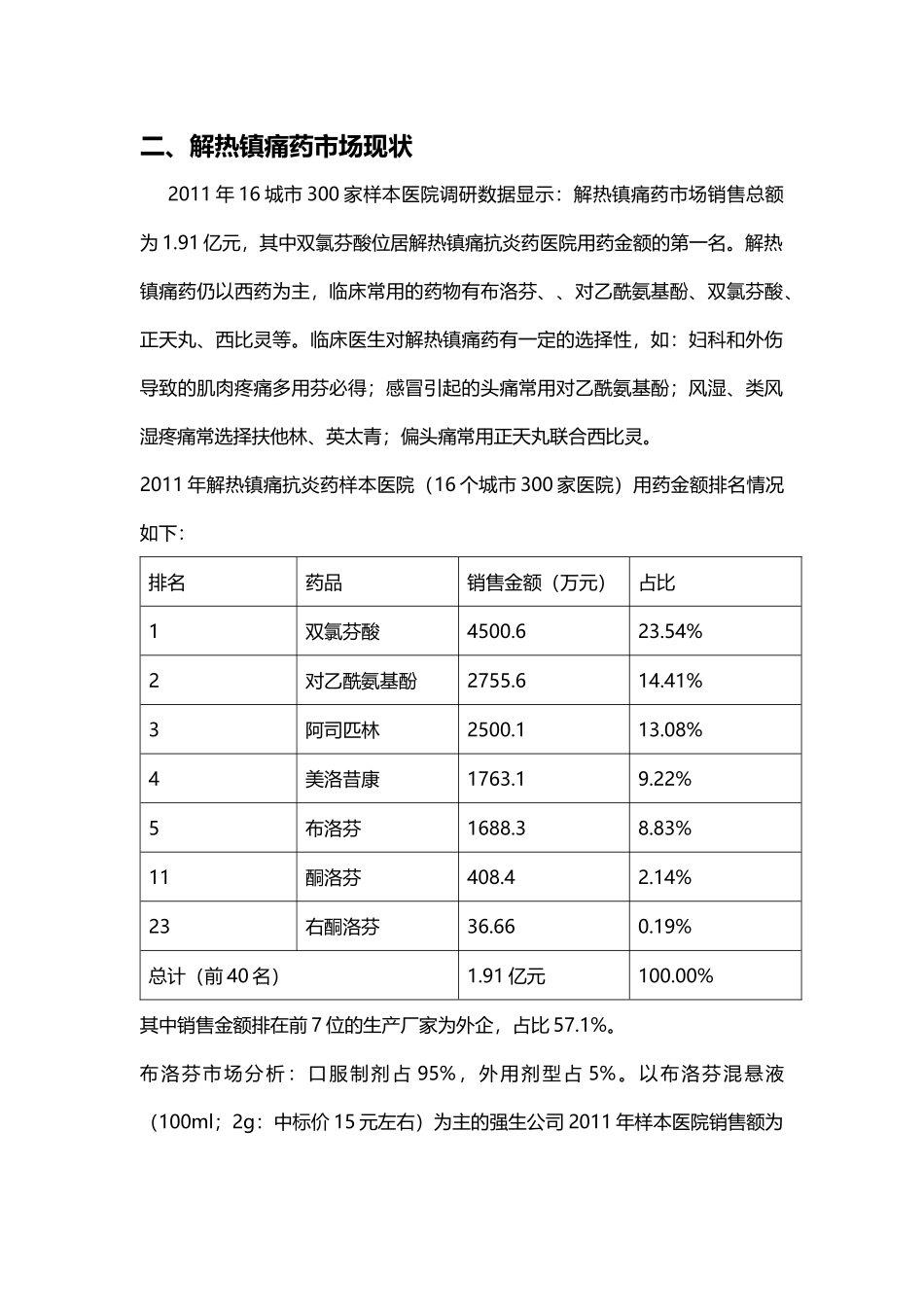 右酮洛芬片市场调研_第2页