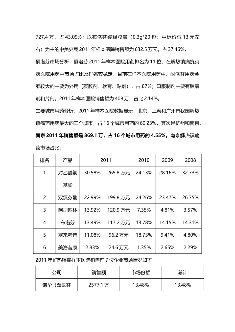 右酮洛芬片市场调研_第3页