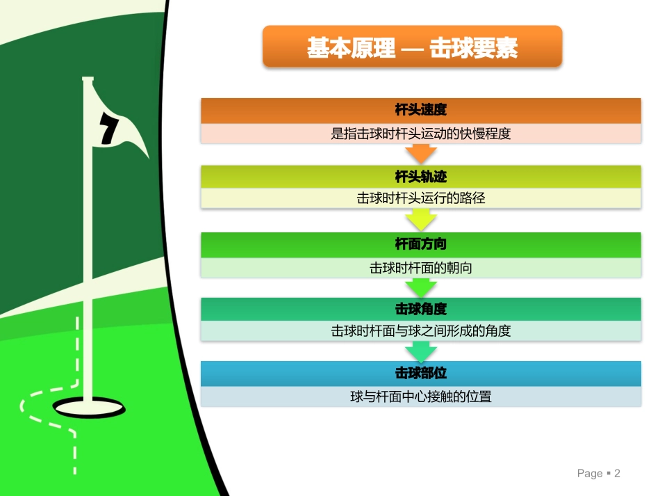 高尔夫基本技术之击球技术_第2页