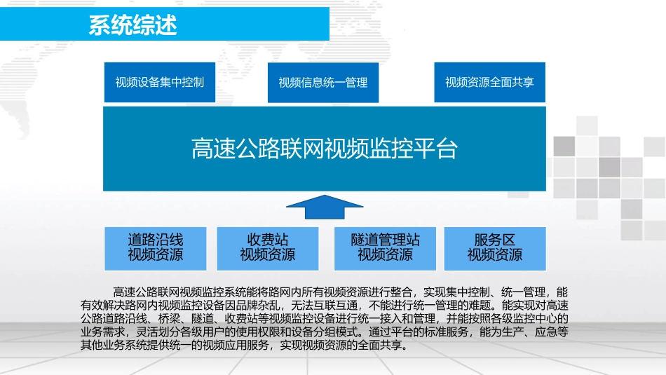 高速公路联网视频监控平台技术方案_第3页