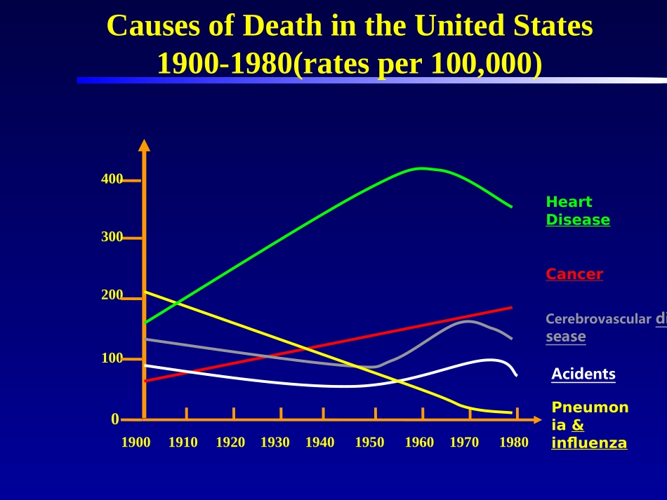 高血压规范化治疗_第3页