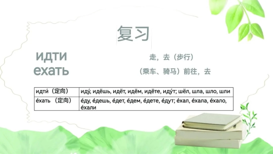 高中俄语定向和不定向运动动词_第2页