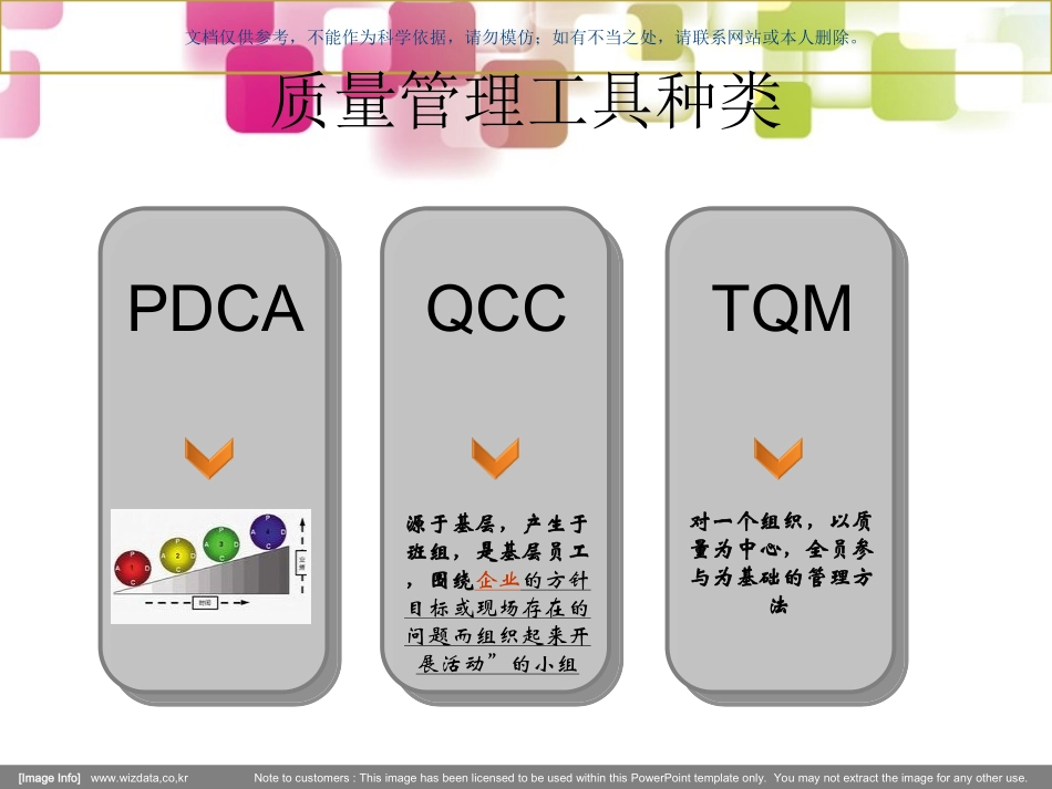 各种管理工具在护理管理中的应用课件_第3页