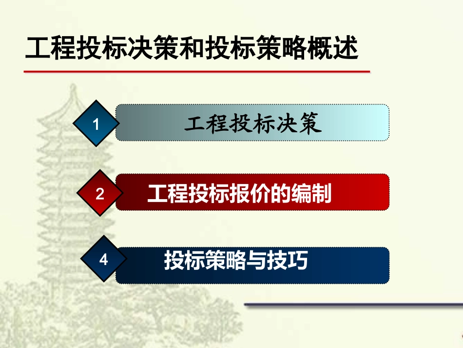 工程投标决策和投标策略_第2页