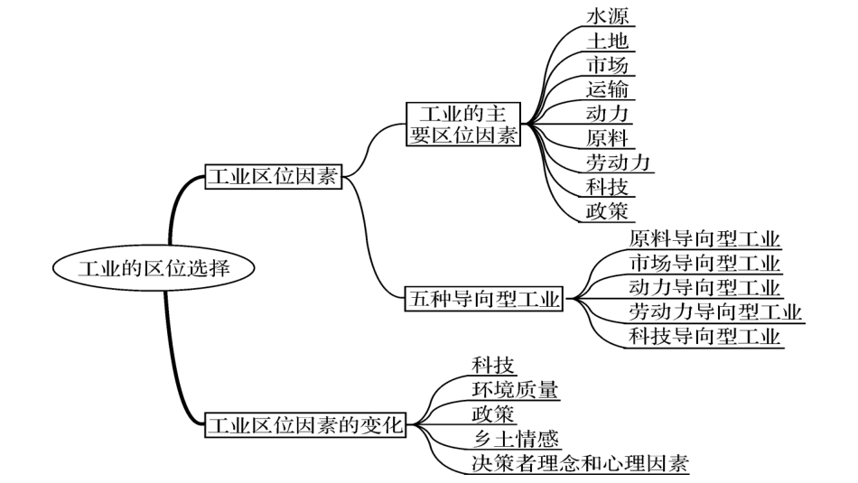 工业的区位选择_第2页