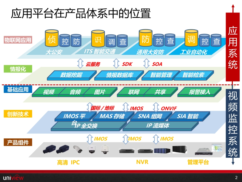 公安图像应用平台_第2页
