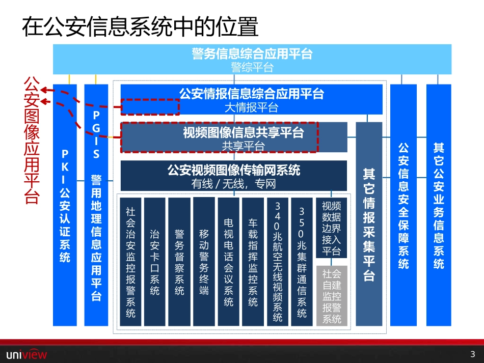 公安图像应用平台_第3页