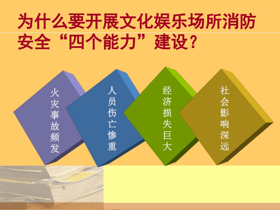 公共娱乐场所消防安全管理_第3页