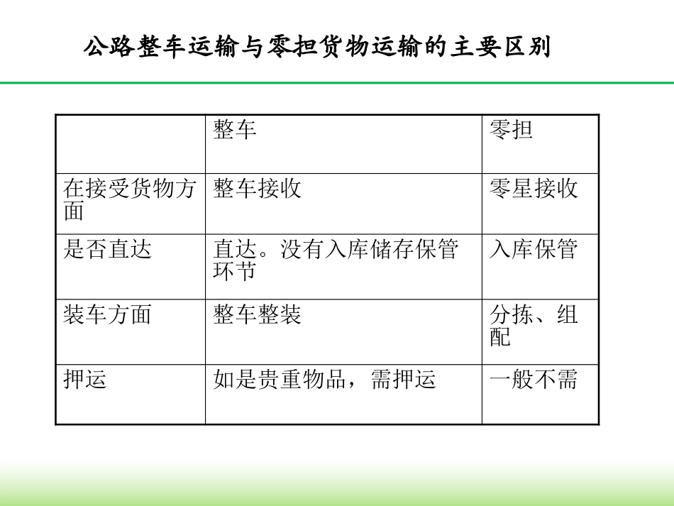 公路运输整车_第3页