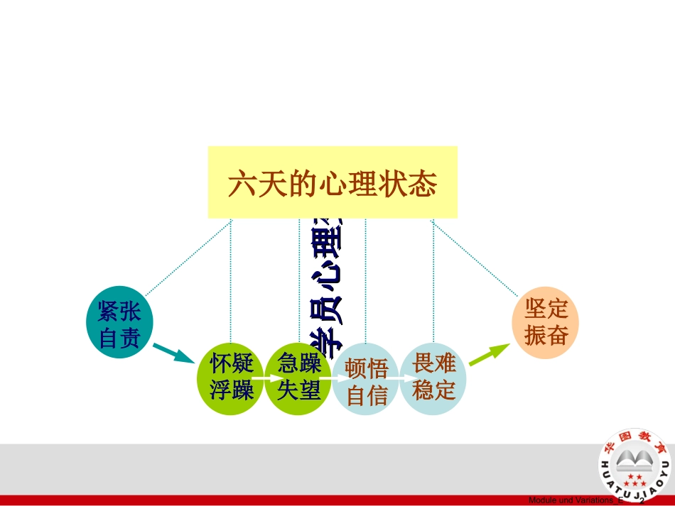 公务员面试之自我认知与职位匹配_第2页